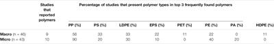 Plastic Pollution Research in Indonesia: State of Science and Future Research Directions to Reduce Impacts